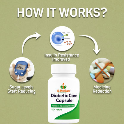 Diabic Care Capsule